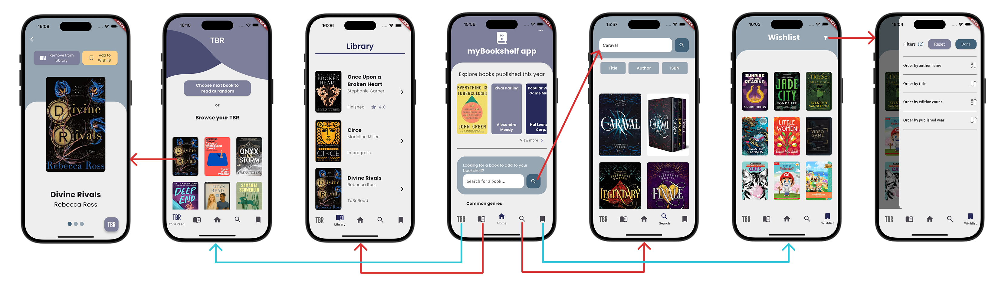 User Flow of My Bookshelf